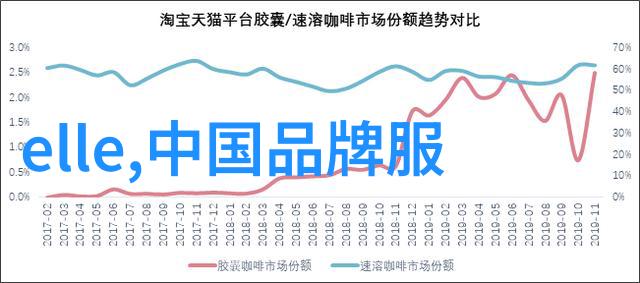 现代简约